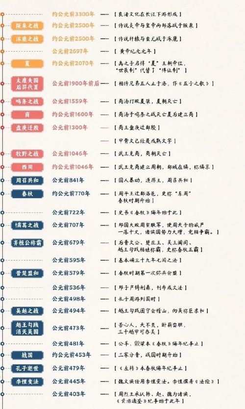 常识历史典故,常见历史典故-第5张图片-牛逼常识网 常识历史典故,常见历史典故-第5张图片-牛逼常识网