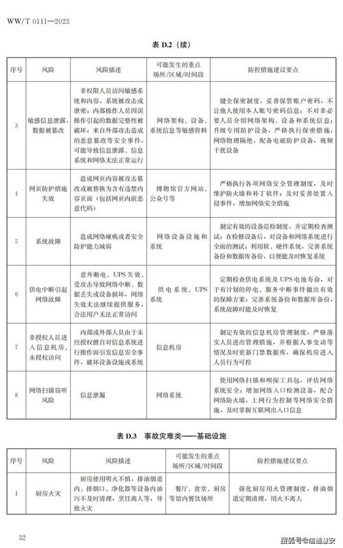 应急管理常识 - 应急管理知识点-第3张图片-牛逼常识网 应急管理常识 - 应急管理知识点-第3张图片-牛逼常识网