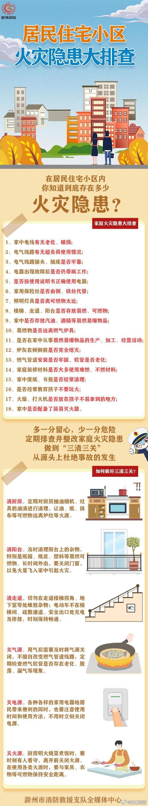 房建消防常识,房建消防常识大全-第2张图片-牛逼常识网 房建消防常识,房建消防常识大全-第2张图片-牛逼常识网