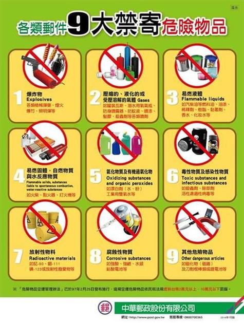 硝酸空运常识,硝酸空运常识大全-第5张图片-牛逼常识网 硝酸空运常识,硝酸空运常识大全-第5张图片-牛逼常识网