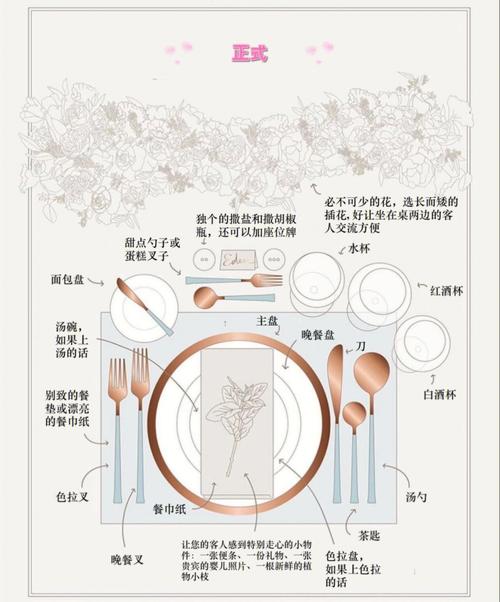 西餐常识总结 - 西餐的基础知识-第3张图片-牛逼常识网 西餐常识总结 - 西餐的基础知识-第3张图片-牛逼常识网