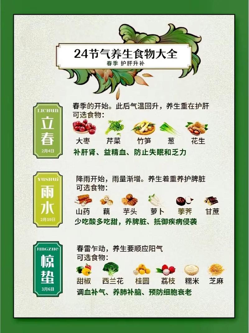 饮食么常识么,饮食常识 · 生活常识大全-第5张图片-牛逼常识网 饮食么常识么,饮食常识 · 生活常识大全-第5张图片-牛逼常识网