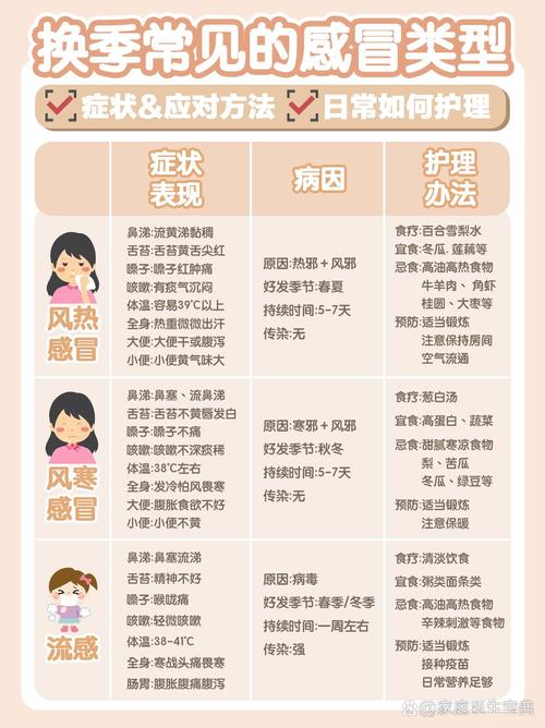宝宝感冒常识(宝宝感冒有什么小妙招吗?)-第7张图片-牛逼常识网 宝宝感冒常识(宝宝感冒有什么小妙招吗?)-第7张图片-牛逼常识网
