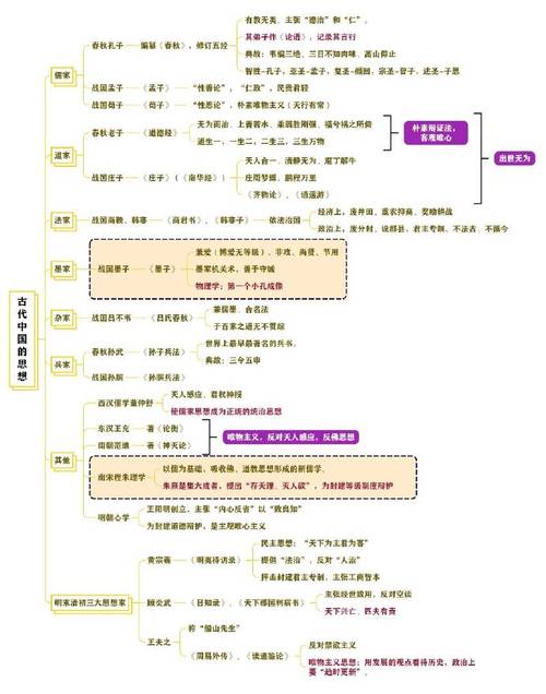 历史常识多选 - 历史常识多选题技巧-第1张图片-牛逼常识网 历史常识多选 - 历史常识多选题技巧-第1张图片-牛逼常识网