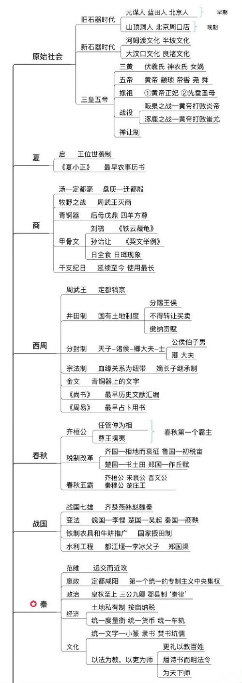 历史常识多选 - 历史常识多选题技巧-第2张图片-牛逼常识网 历史常识多选 - 历史常识多选题技巧-第2张图片-牛逼常识网
