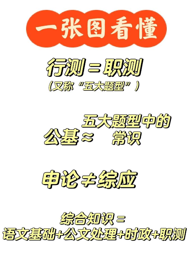 公基常识和职测常识 - 公基常识和职测常识一样吗-第5张图片-牛逼常识网 公基常识和职测常识 - 公基常识和职测常识一样吗-第5张图片-牛逼常识网