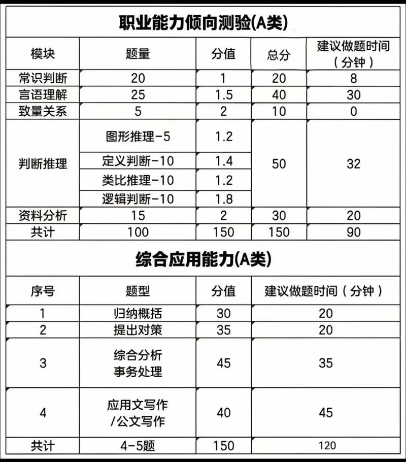 事业编常识分值 - 事业单位常识分数-第3张图片-牛逼常识网 事业编常识分值 - 事业单位常识分数-第3张图片-牛逼常识网