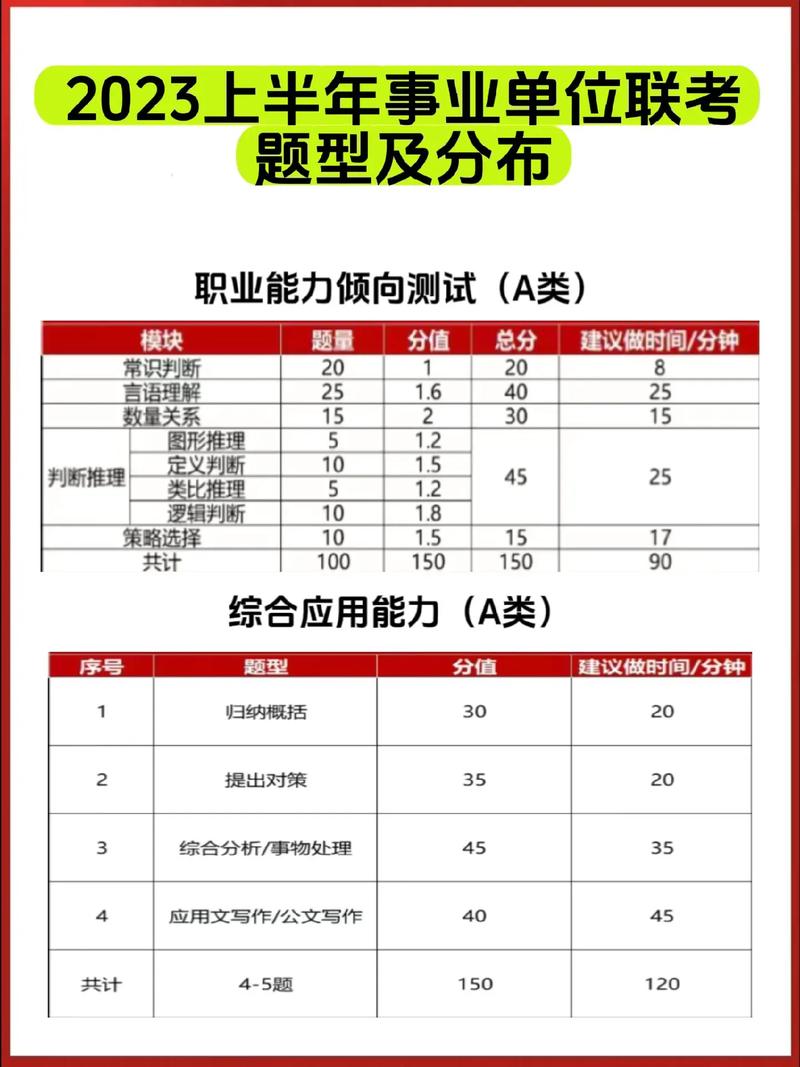 事业编常识分值 - 事业单位常识分数-第4张图片-牛逼常识网 事业编常识分值 - 事业单位常识分数-第4张图片-牛逼常识网