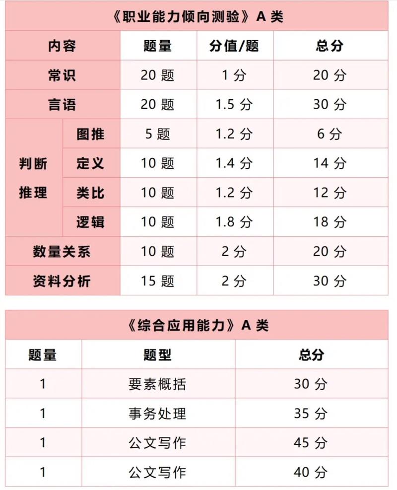 事业编常识分值 - 事业单位常识分数-第5张图片-牛逼常识网 事业编常识分值 - 事业单位常识分数-第5张图片-牛逼常识网