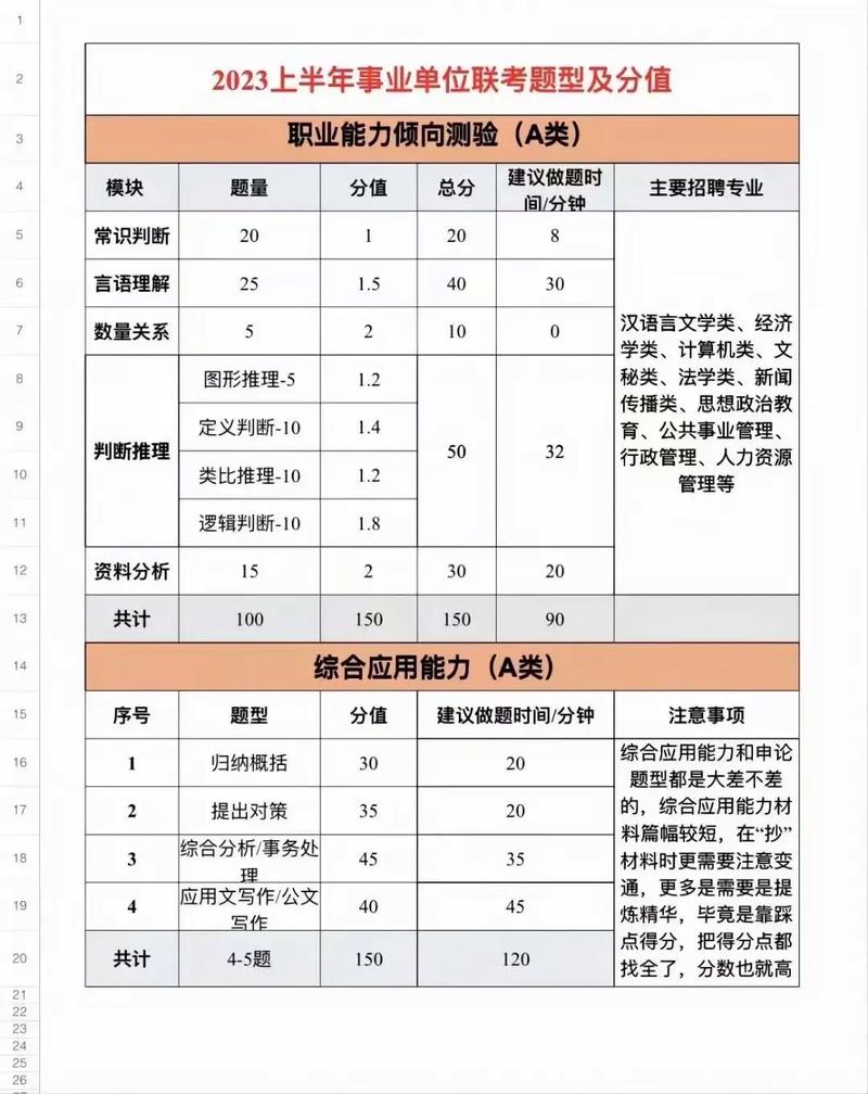 事业编常识分值 - 事业单位常识分数-第6张图片-牛逼常识网 事业编常识分值 - 事业单位常识分数-第6张图片-牛逼常识网