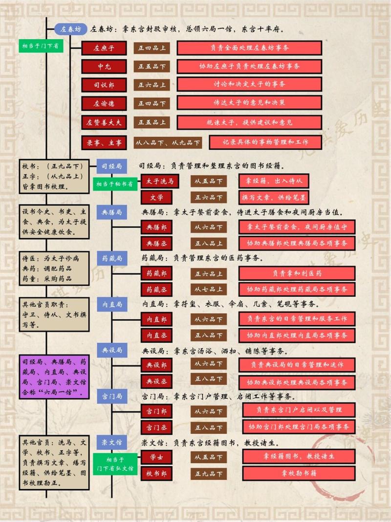 文化常识荫补 - 文化常识全典-第1张图片-牛逼常识网 文化常识荫补 - 文化常识全典-第1张图片-牛逼常识网