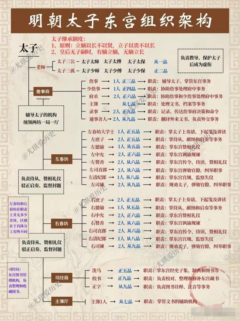 文化常识荫补 - 文化常识全典-第4张图片-牛逼常识网 文化常识荫补 - 文化常识全典-第4张图片-牛逼常识网