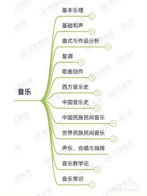 音乐体育美术常识 - 音乐体育美术的重要性-第2张图片-牛逼常识网 音乐体育美术常识 - 音乐体育美术的重要性-第2张图片-牛逼常识网
