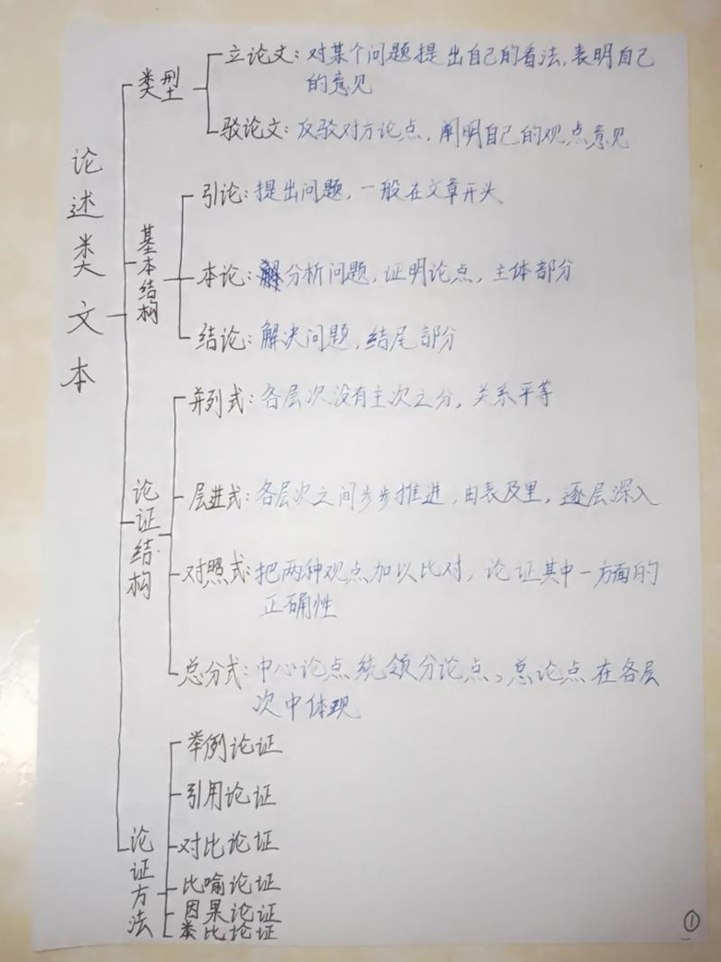 语文小说常识(语文小说知识点总结)-第5张图片-牛逼常识网 语文小说常识(语文小说知识点总结)-第5张图片-牛逼常识网