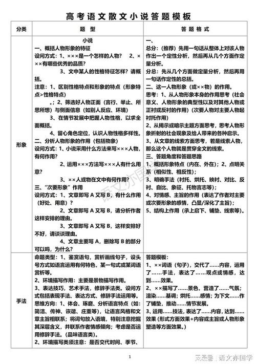 语文小说常识(语文小说知识点总结)-第6张图片-牛逼常识网 语文小说常识(语文小说知识点总结)-第6张图片-牛逼常识网
