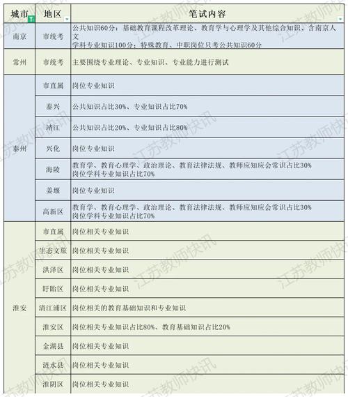 教师编制常识(教师编制必考)-第6张图片-牛逼常识网 教师编制常识(教师编制必考)-第6张图片-牛逼常识网