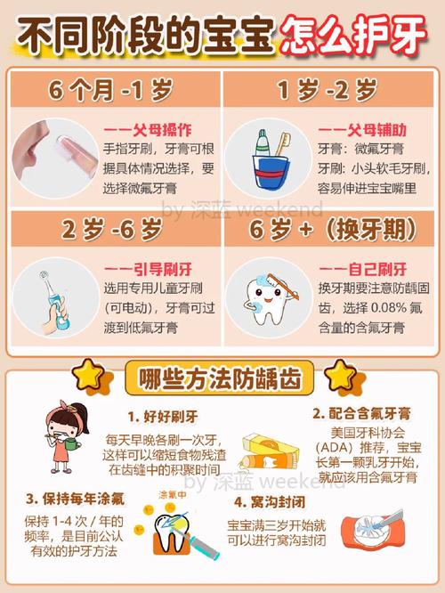 儿童护牙小常识简短(小孩护牙常识)-第4张图片-牛逼常识网 儿童护牙小常识简短(小孩护牙常识)-第4张图片-牛逼常识网