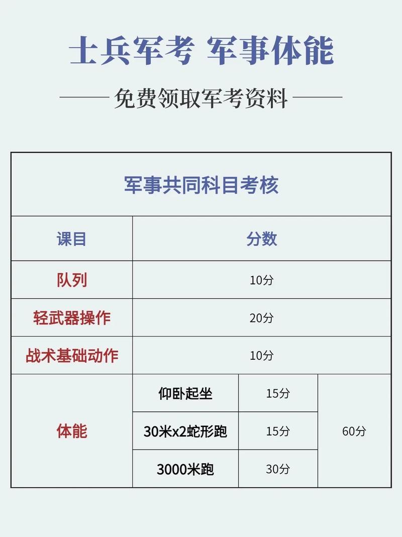 军事考试常识(军事考试是什么)-第4张图片-牛逼常识网 军事考试常识(军事考试是什么)-第4张图片-牛逼常识网
