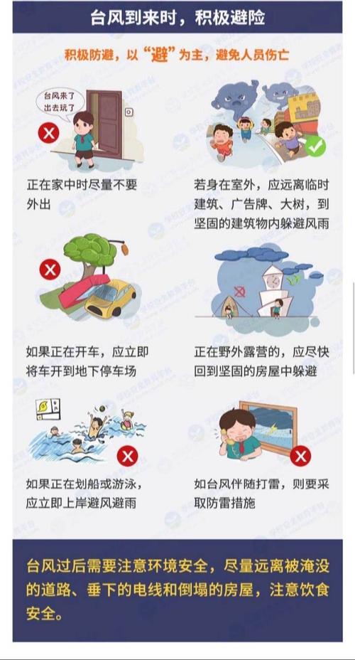 台风的安全常识 - 台风安全常识主题班会内容-第3张图片-牛逼常识网 台风的安全常识 - 台风安全常识主题班会内容-第3张图片-牛逼常识网