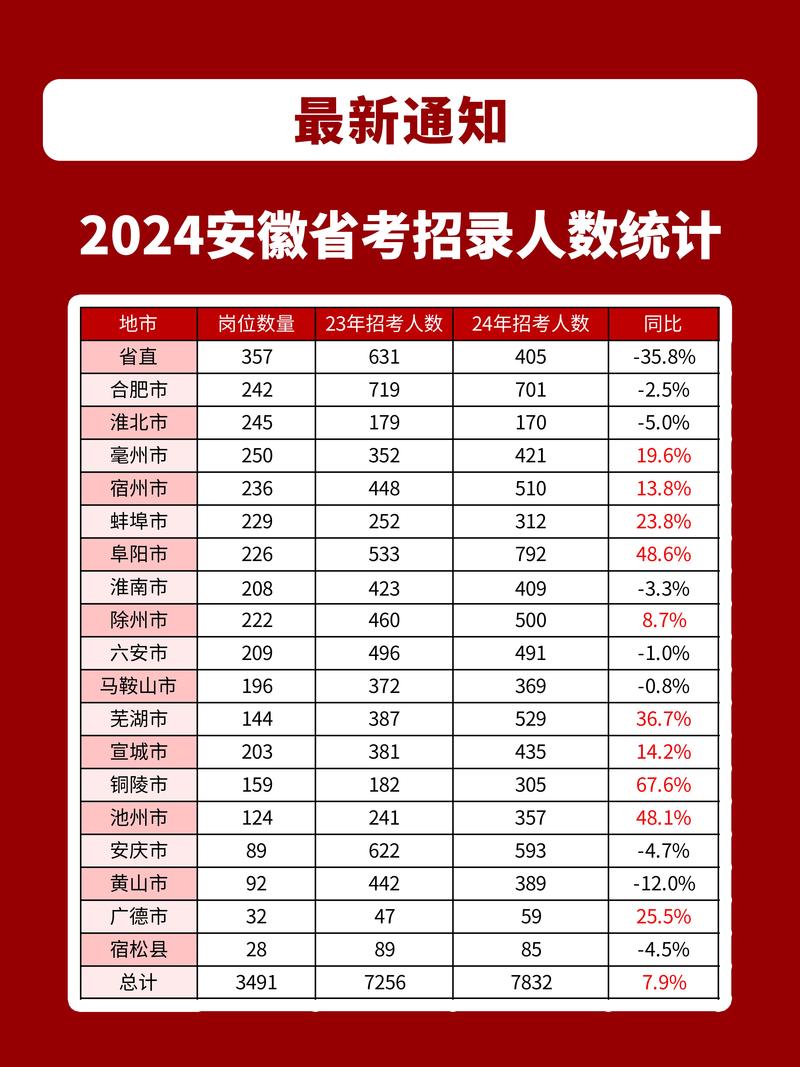 公考常识包括哪些内容（公考常识必背知识点年龄）