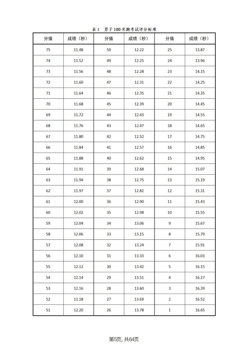 高中地理对应的大学专业（地理对口工作）