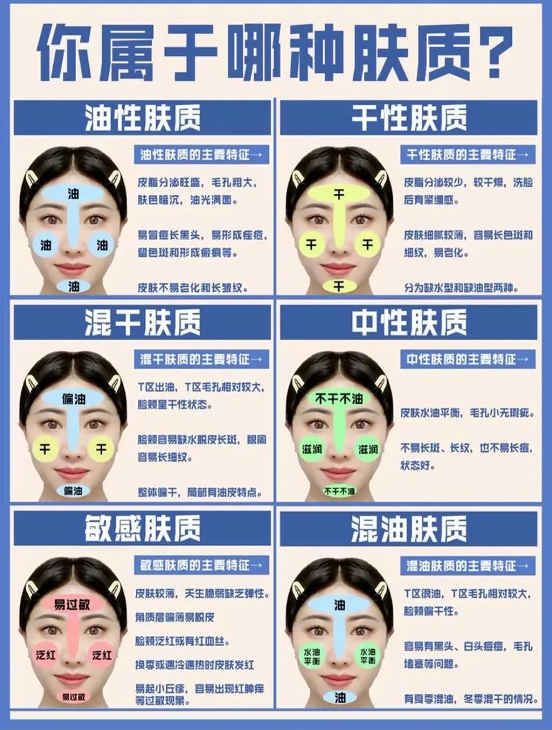 痤疮常识判断,痤疮如何判断-第6张图片-牛逼常识网 痤疮常识判断,痤疮如何判断-第6张图片-牛逼常识网