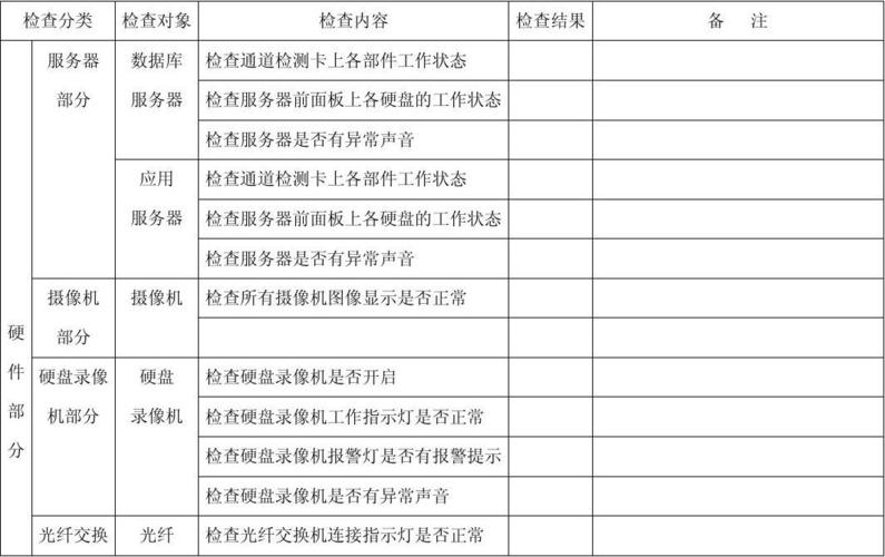 硬件运维常识,硬件运维常识有哪些-第2张图片-牛逼常识网 硬件运维常识,硬件运维常识有哪些-第2张图片-牛逼常识网