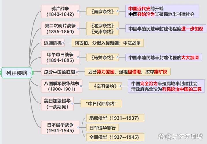 中国海防常识 - 中国海防知识-第2张图片-牛逼常识网 中国海防常识 - 中国海防知识-第2张图片-牛逼常识网