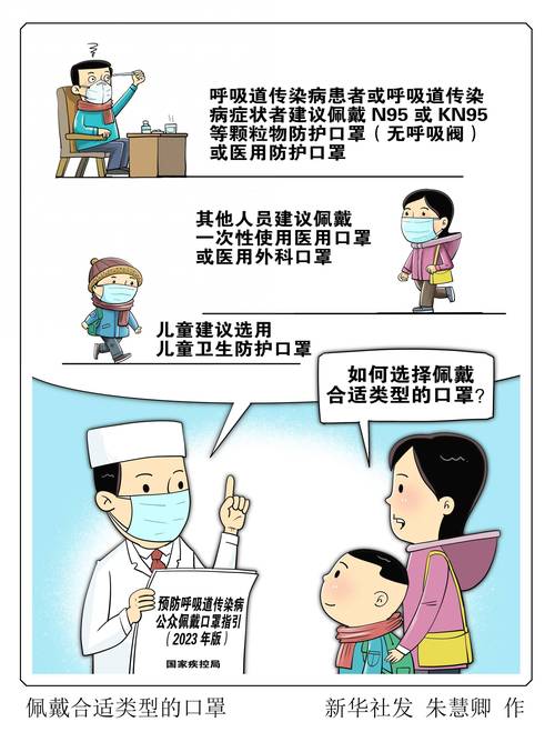 戴口罩小常识(佩戴口罩小常识)-第2张图片-牛逼常识网 戴口罩小常识(佩戴口罩小常识)-第2张图片-牛逼常识网