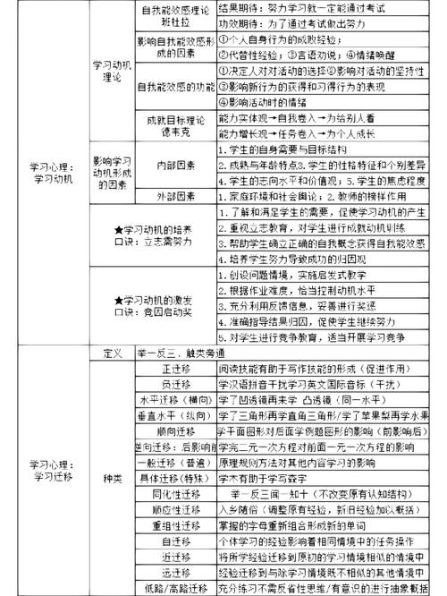 科学常识教资,科学教师资格证考试-第1张图片-牛逼常识网 科学常识教资,科学教师资格证考试-第1张图片-牛逼常识网