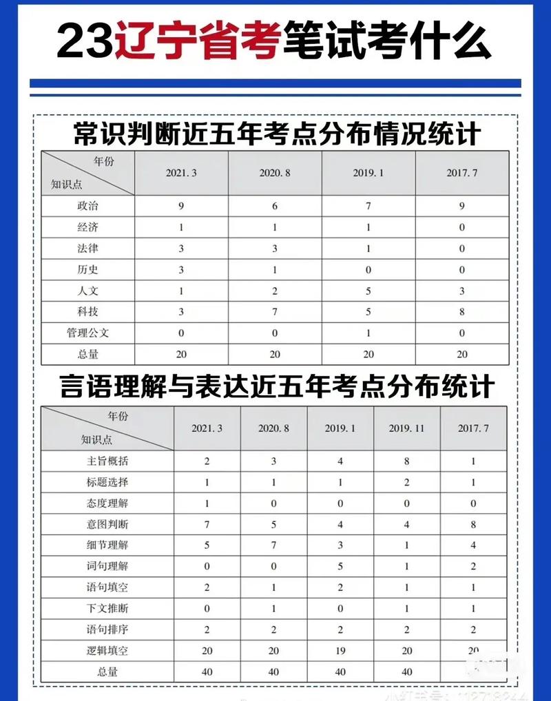 辽宁常识分值(辽宁中考知识点)-第5张图片-牛逼常识网 辽宁常识分值(辽宁中考知识点)-第5张图片-牛逼常识网