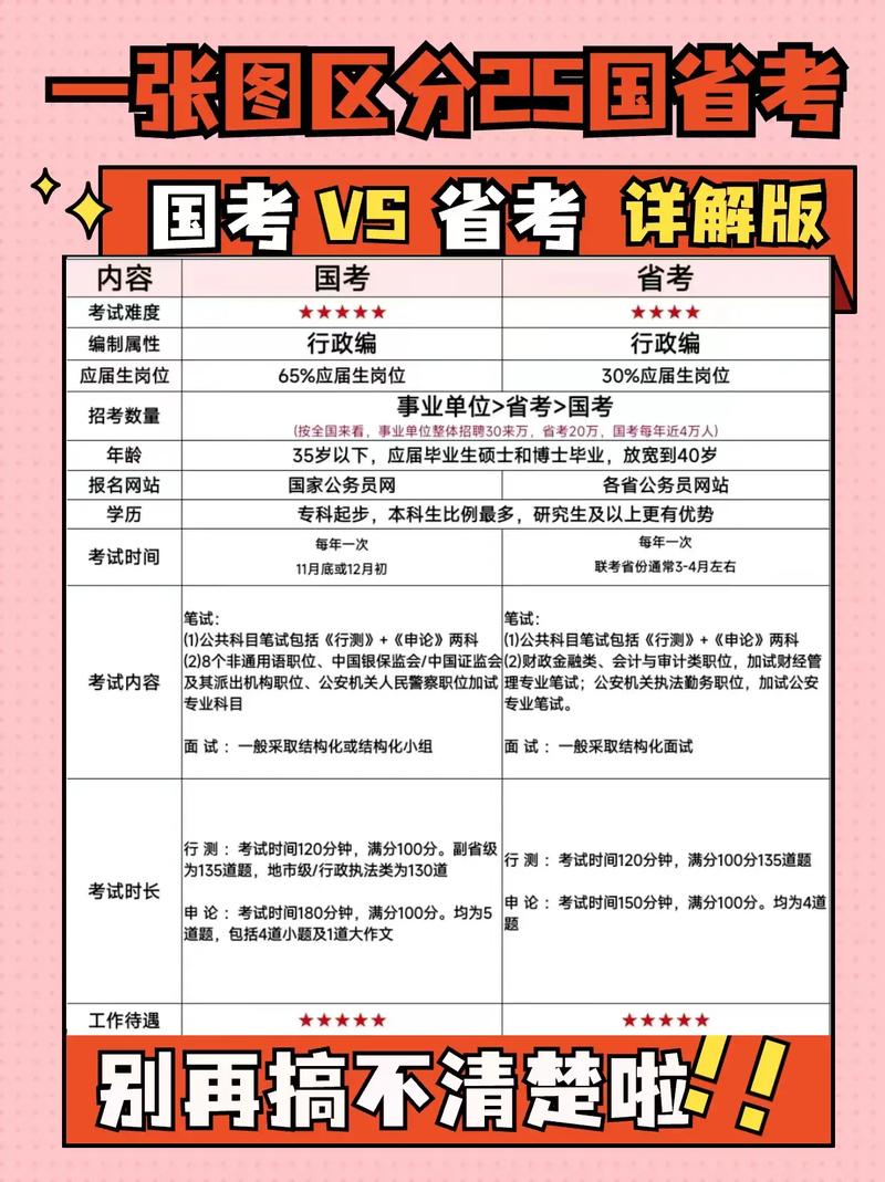 国考常识经验 - 国考常识答题技巧-第6张图片-牛逼常识网 国考常识经验 - 国考常识答题技巧-第6张图片-牛逼常识网