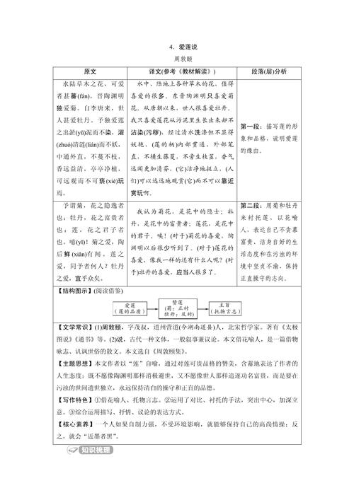 爱莲说的常识,爱莲说的知识梳理-第2张图片-牛逼常识网 爱莲说的常识,爱莲说的知识梳理-第2张图片-牛逼常识网