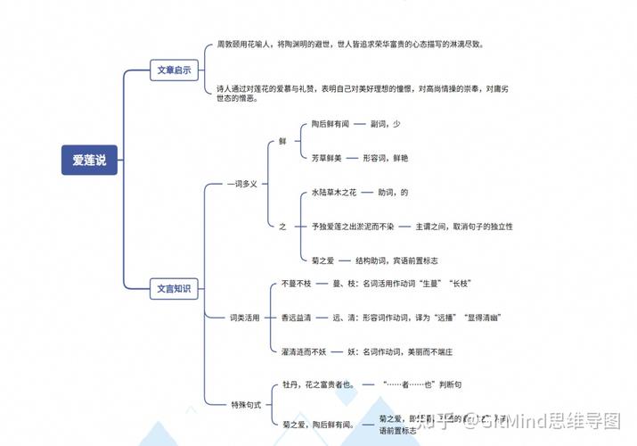 爱莲说的常识,爱莲说的知识梳理-第4张图片-牛逼常识网 爱莲说的常识,爱莲说的知识梳理-第4张图片-牛逼常识网
