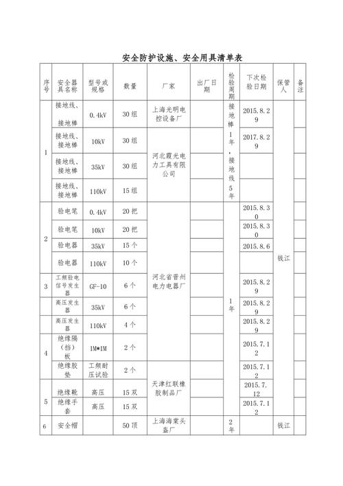 装备安全常识(装备安全方面)-第2张图片-牛逼常识网 装备安全常识(装备安全方面)-第2张图片-牛逼常识网