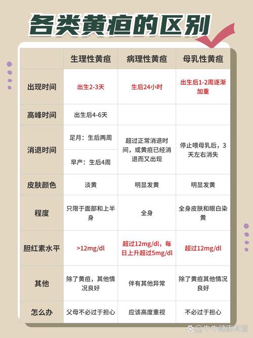 宝宝黄疸常识(宝宝黄疸常识图)-第3张图片-牛逼常识网 宝宝黄疸常识(宝宝黄疸常识图)-第3张图片-牛逼常识网