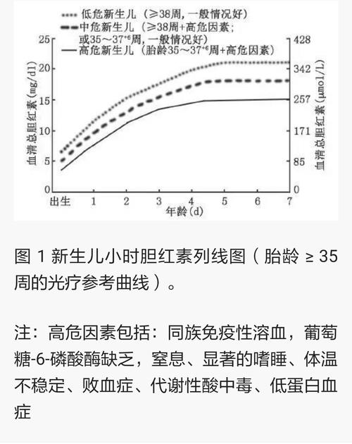 宝宝黄疸常识(宝宝黄疸常识图)-第4张图片-牛逼常识网 宝宝黄疸常识(宝宝黄疸常识图)-第4张图片-牛逼常识网