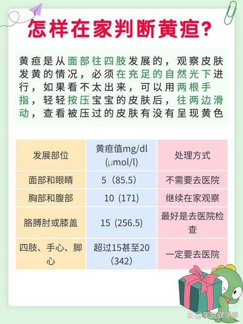 宝宝黄疸常识(宝宝黄疸常识图)-第6张图片-牛逼常识网 宝宝黄疸常识(宝宝黄疸常识图)-第6张图片-牛逼常识网