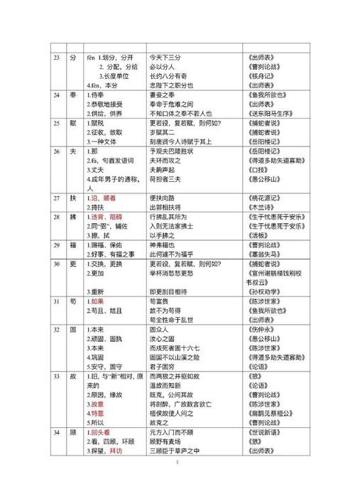 战车文言常识 - 战车的古称-第4张图片-牛逼常识网 战车文言常识 - 战车的古称-第4张图片-牛逼常识网