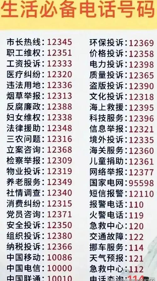 常识电话号码，常见的电话号码-第7张图片-牛逼常识网