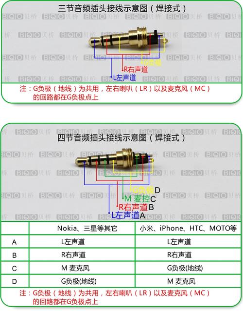 有线耳机常识,有线耳机的介绍-第2张图片-牛逼常识网 有线耳机常识,有线耳机的介绍-第2张图片-牛逼常识网
