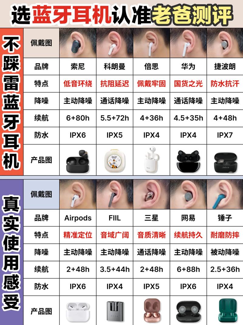 有线耳机常识,有线耳机的介绍-第6张图片-牛逼常识网 有线耳机常识,有线耳机的介绍-第6张图片-牛逼常识网
