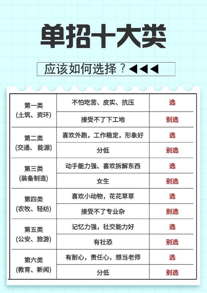 单招常识统考(单招考试必考题)-第1张图片-牛逼常识网 单招常识统考(单招考试必考题)-第1张图片-牛逼常识网