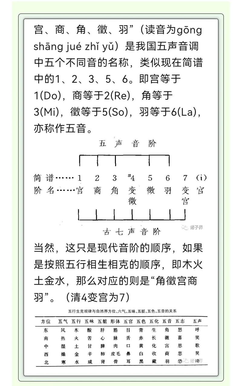 文化常识宫调,文化常识3000个-第2张图片-牛逼常识网 文化常识宫调,文化常识3000个-第2张图片-牛逼常识网