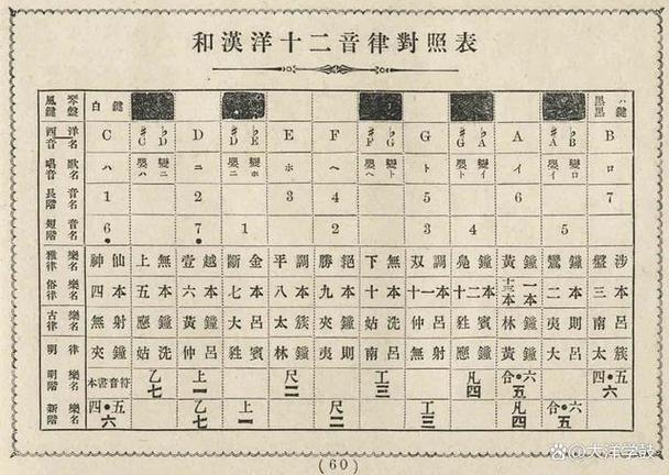 文化常识宫调,文化常识3000个-第5张图片-牛逼常识网 文化常识宫调,文化常识3000个-第5张图片-牛逼常识网
