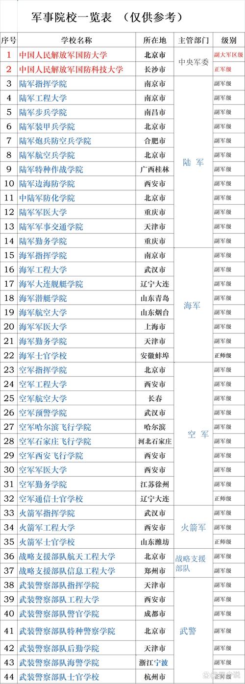 军考文化常识 - 军考文化课多少分-第6张图片-牛逼常识网 军考文化常识 - 军考文化课多少分-第6张图片-牛逼常识网
