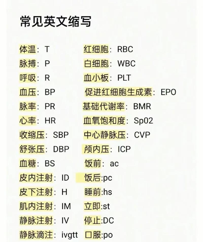 医用常识英语,医学常识用英语怎么说-第6张图片-牛逼常识网 医用常识英语,医学常识用英语怎么说-第6张图片-牛逼常识网