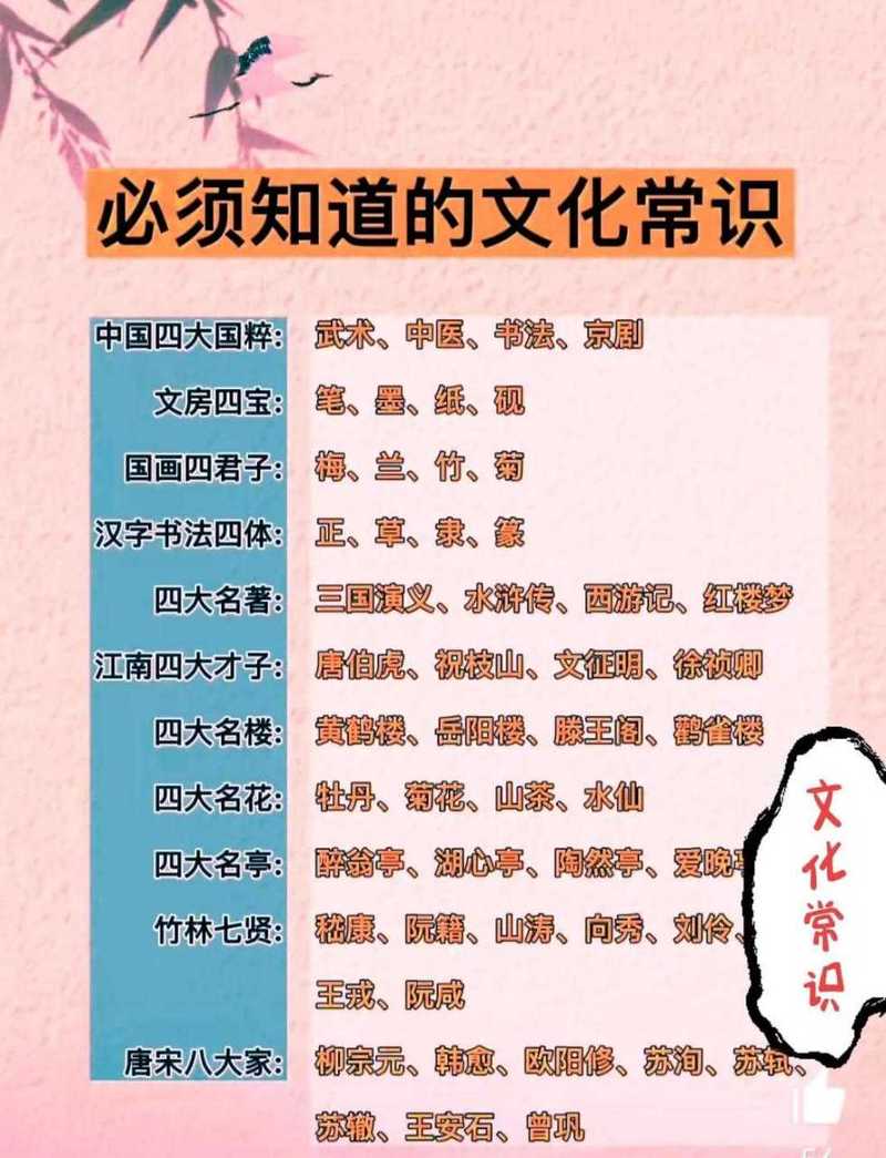 生业文化常识(文化生活相关知识)-第2张图片-牛逼常识网 生业文化常识(文化生活相关知识)-第2张图片-牛逼常识网