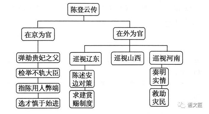 首辅文学常识 - 首辅的解释-第5张图片-牛逼常识网 首辅文学常识 - 首辅的解释-第5张图片-牛逼常识网