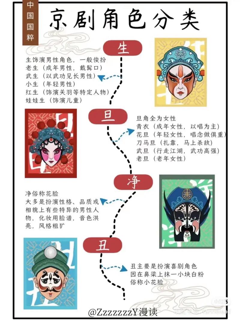 京剧表演常识(京剧表演的四项基本要求)-第3张图片-牛逼常识网 京剧表演常识(京剧表演的四项基本要求)-第3张图片-牛逼常识网